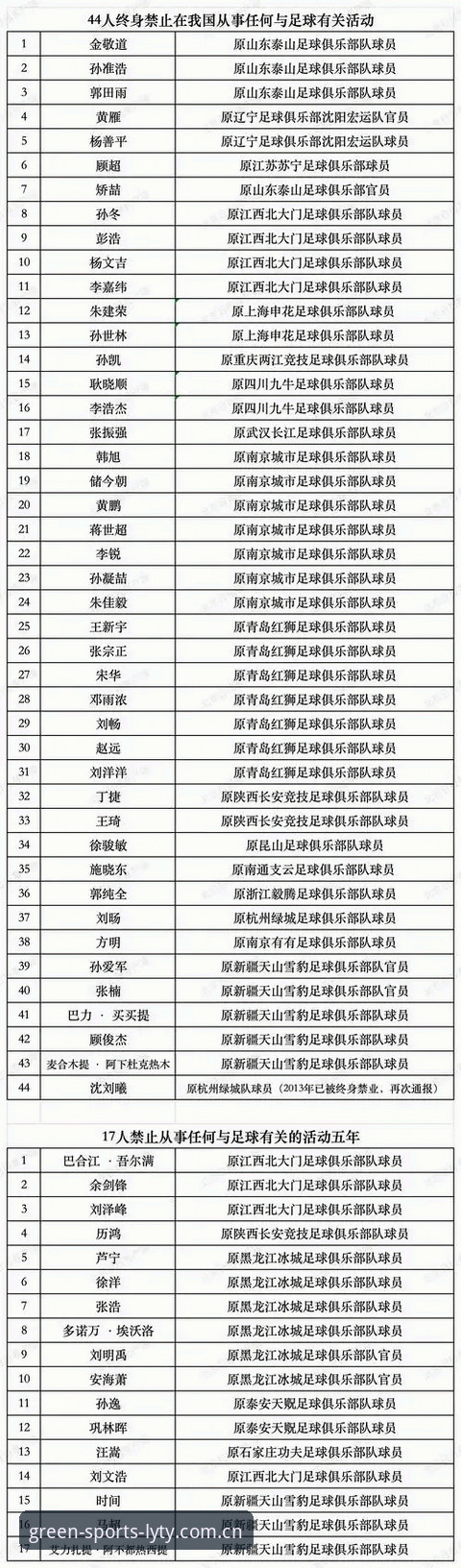 资深用户复盘足协第三批禁足名单：绿茵体育官网信息分层核验实战心得